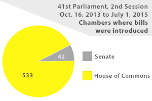 chambers_percentage_2015