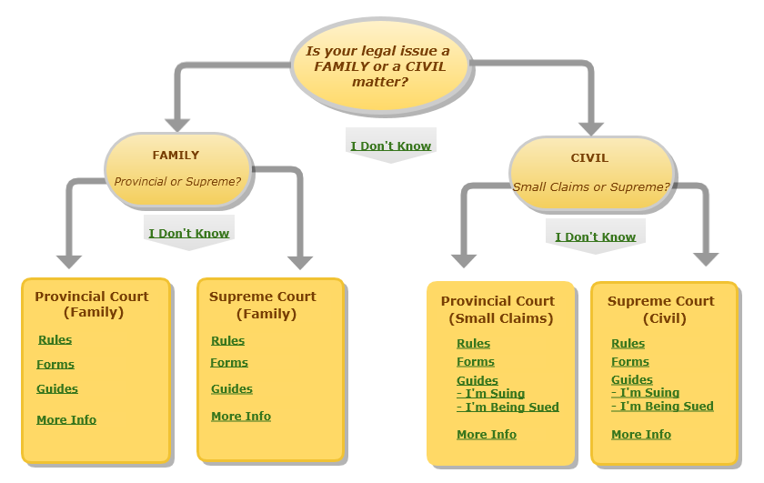 Civil procedure Rules. Court procedure. Court Rules. The forms of Laws are.